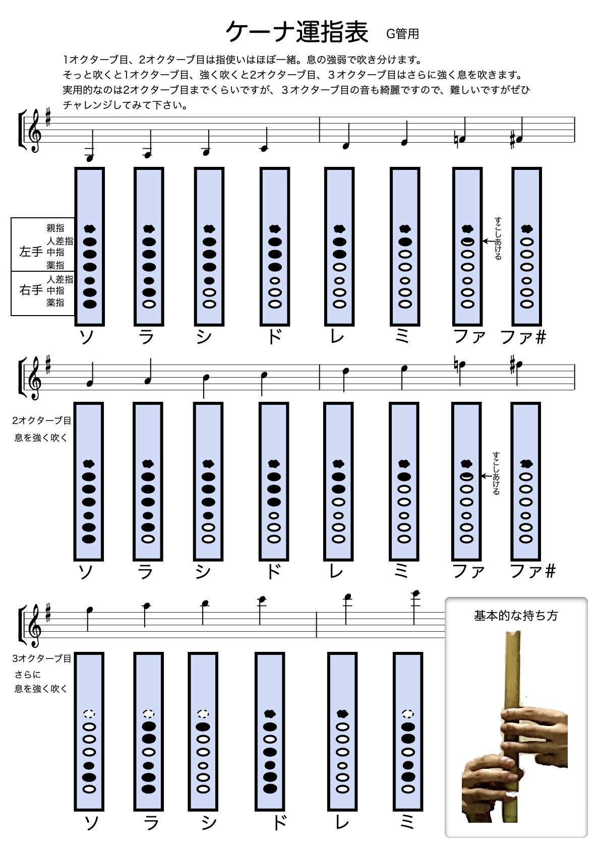 ケーナ運指表 G.1